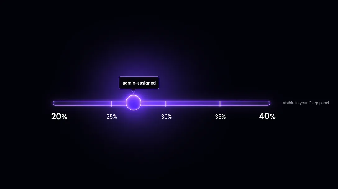 Agent commission rate slider from 20% to 40%, admin-assigned and visible in the Deep panel
