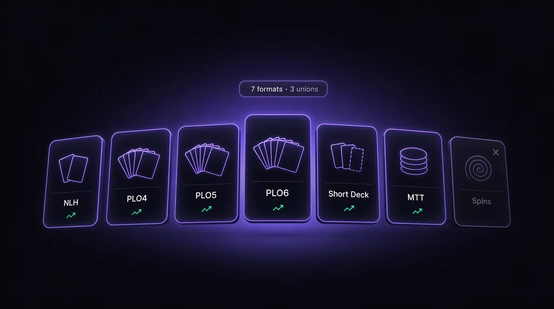 ClubGG format hub showing seven poker variants across three represented unions