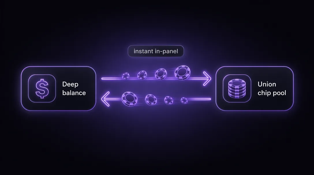 Chip transfer flow between Deep Poker balance and ClubGG union chip accounts