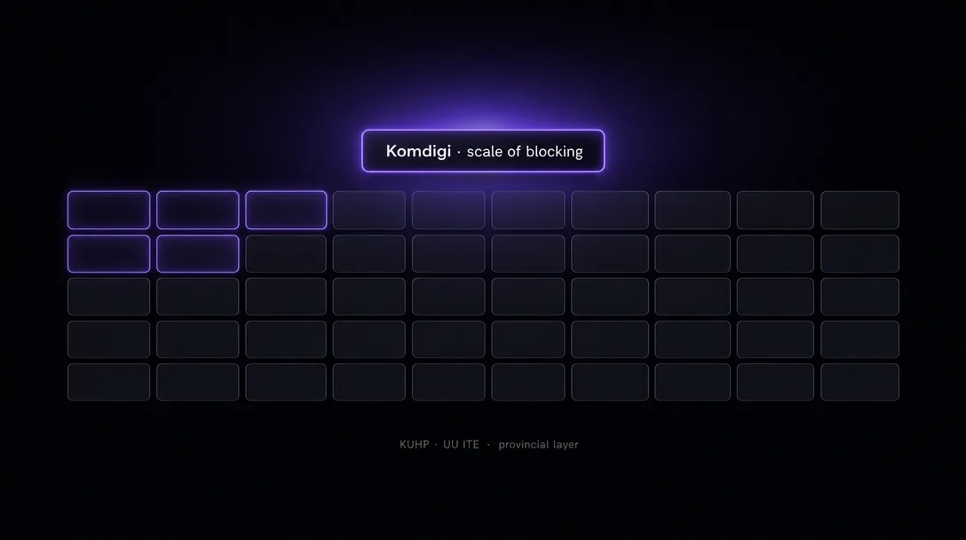 Indonesian content-blocking scale at Komdigi level with multi-layered legal framework