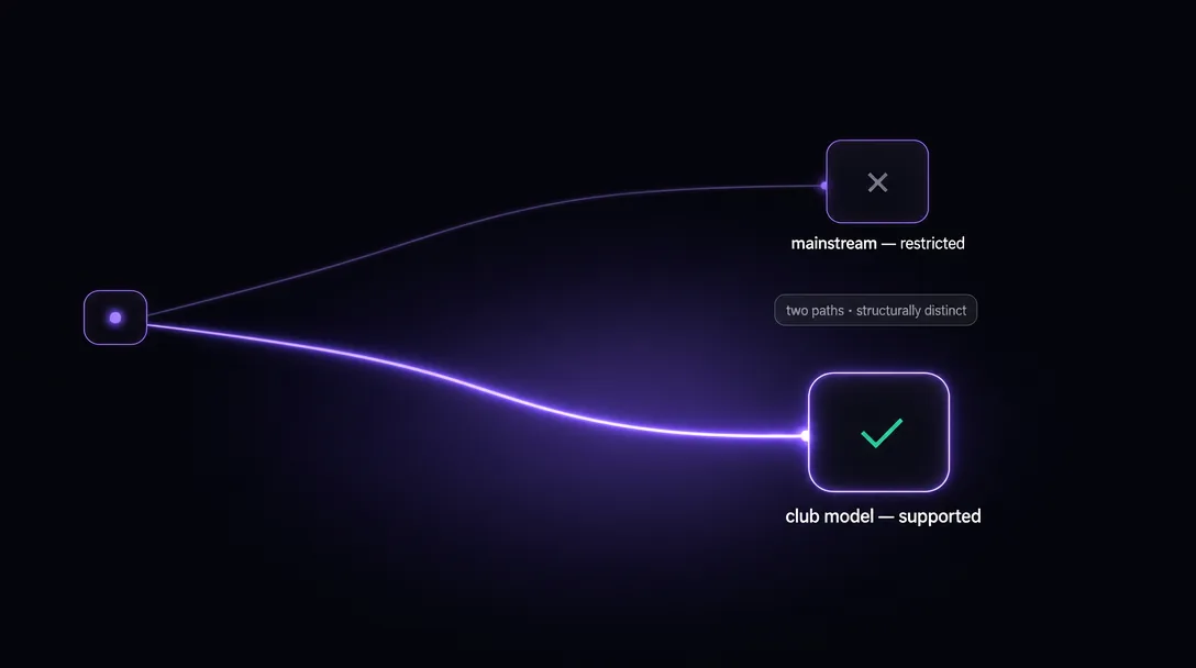Two diverging paths from a single source — mainstream restricted and the structurally distinct club model