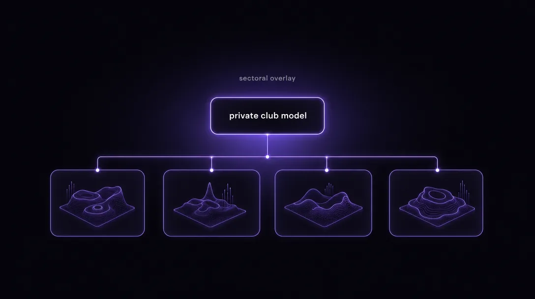 Russian four-zone gambling framework with private-club commercial layer suspended above