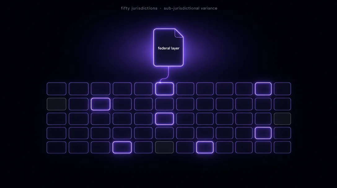United States federalism — federal layer above a fifty-state grid with sub-jurisdictional variance shading