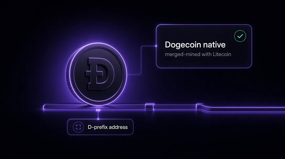 Dogecoin supported natively on the Dogecoin network, merged-mined with Litecoin