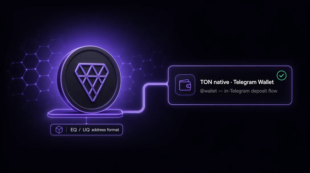 Toncoin on The Open Network, deposit via Telegram Wallet