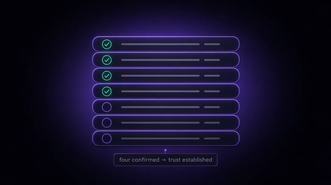 Seven-point agent verification checklist with color-coded pass and fail signals